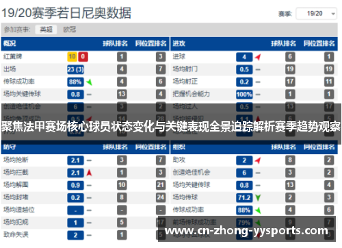 聚焦法甲赛场核心球员状态变化与关键表现全景追踪解析赛季趋势观察