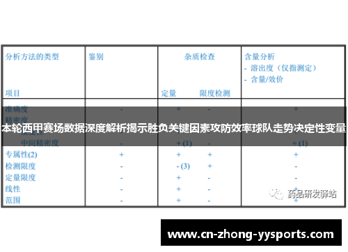 本轮西甲赛场数据深度解析揭示胜负关键因素攻防效率球队走势决定性变量
