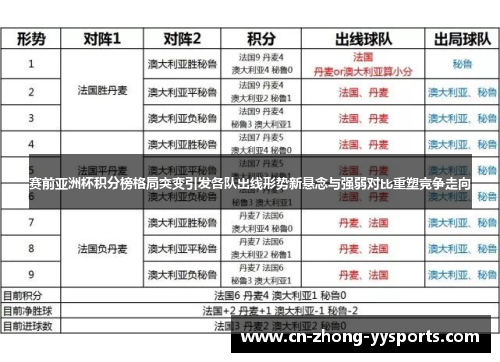 赛前亚洲杯积分榜格局突变引发各队出线形势新悬念与强弱对比重塑竞争走向