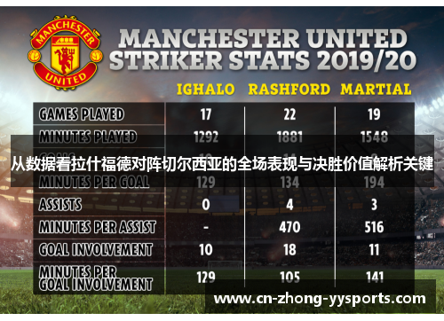 从数据看拉什福德对阵切尔西亚的全场表现与决胜价值解析关键