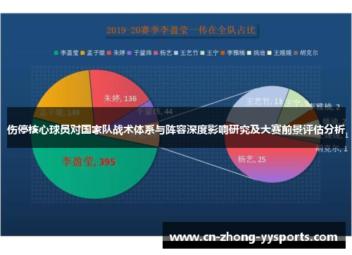 伤停核心球员对国家队战术体系与阵容深度影响研究及大赛前景评估分析