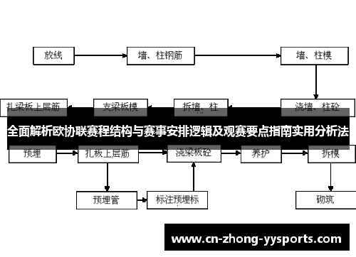 全面解析欧协联赛程结构与赛事安排逻辑及观赛要点指南实用分析法