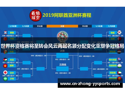 世界杯资格赛将至转会风云再起名额分配变化重塑争冠格局 世界杯资格赛将至转会风云再起名额分配变化重塑争冠格局