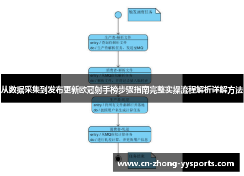 从数据采集到发布更新欧冠射手榜步骤指南完整实操流程解析详解方法 从数据采集到发布更新欧冠射手榜步骤指南完整实操流程解析详解方法
